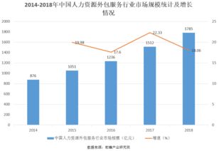 市场报告 讯升说 浅谈我国人力资源外包行业现状及趋势