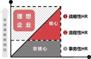 华为三大外包公司是哪几家 CSDN