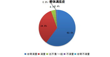 人力资源外包 后5A时代 中智服务满意度再创新高