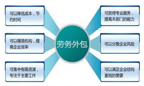 劳务外包需要什么样的资质?经营范围内必须有哪条才能承揽劳务外包业务?发票是开服务费还是管理费?