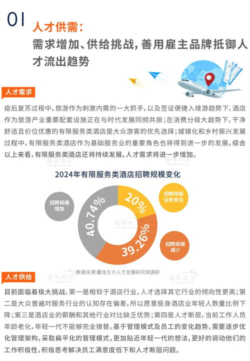 2024有限服务类酒店人力资源发展报告