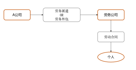 市长江税务师事务所-大桥会计师事务所 - 人力资源外包服务的增值税征税开票规定也许是个误解