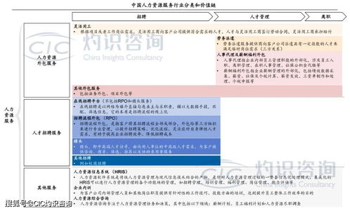 cic灼识咨询发布 中国人力资源外包服务行业蓝皮书 聚焦人才发展与就业动向