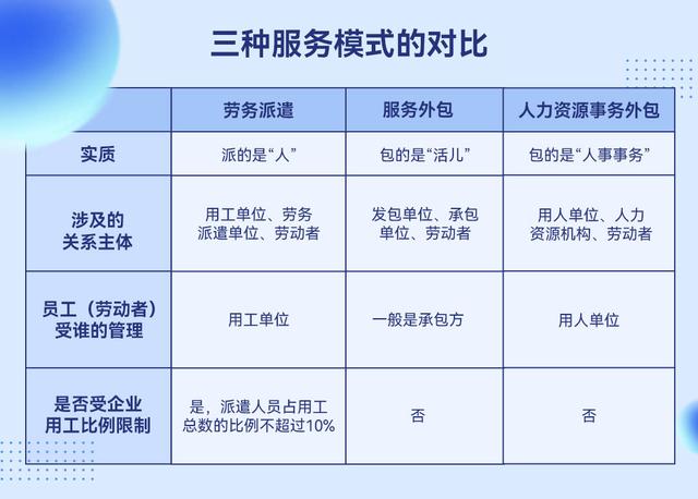 服务外包,人力资源事务外包有何区别 金柚网数字化外包服务.