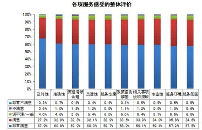 人力资源外包“后5A时代” 中智服务满意度再创新高(组图)