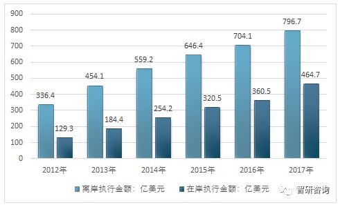 2017年我国人力资源服务外包市场规模及产业格局分析