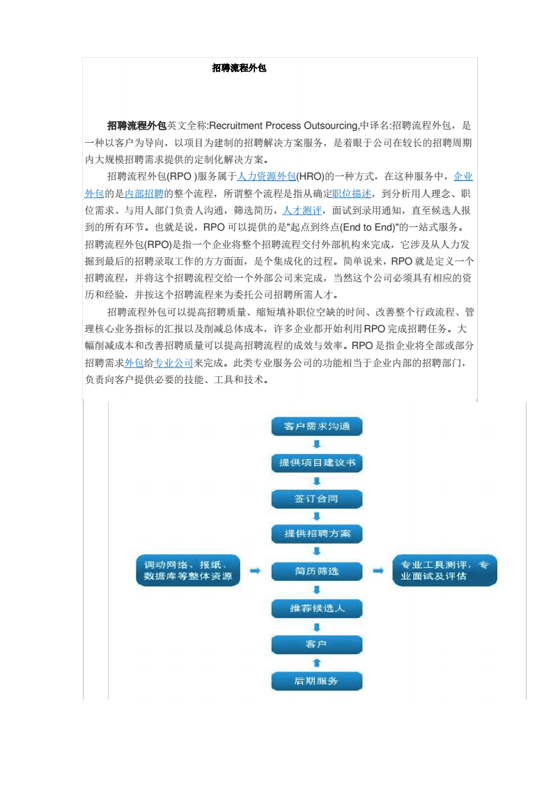 人力资源外包--招聘流程.pdf